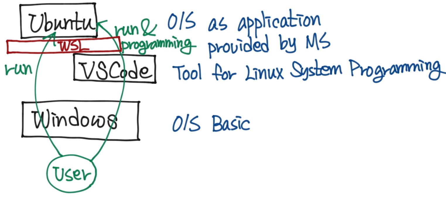 2022-09-04-os-getting-started-01