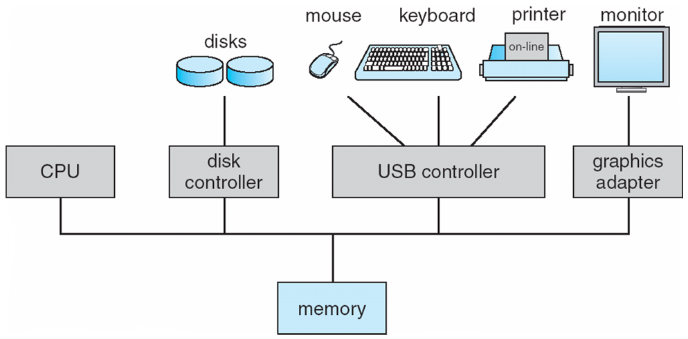 2022-09-16-os-introduction-01