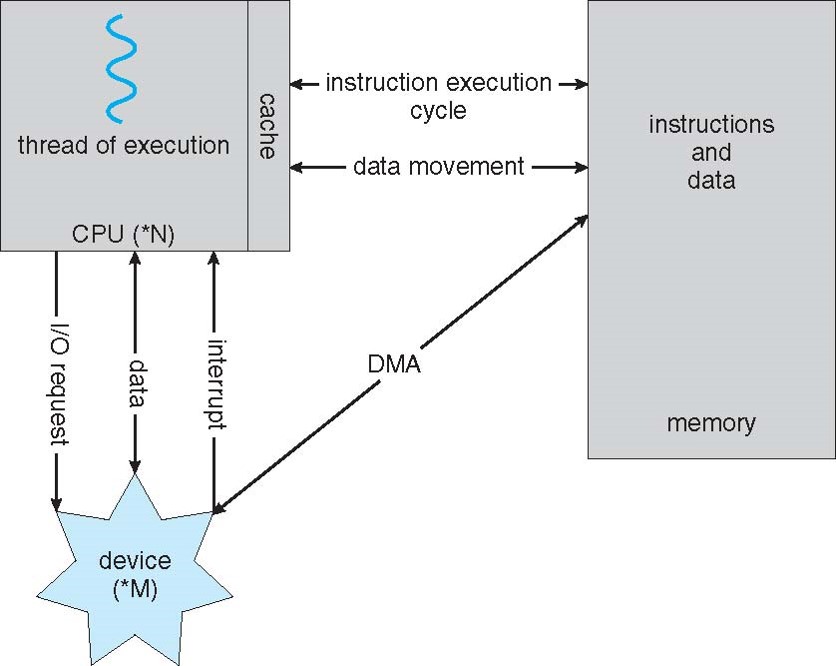 2022-09-16-os-introduction-03