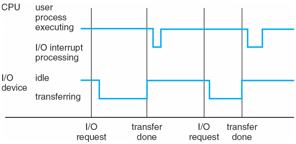 2022-09-16-os-introduction-04