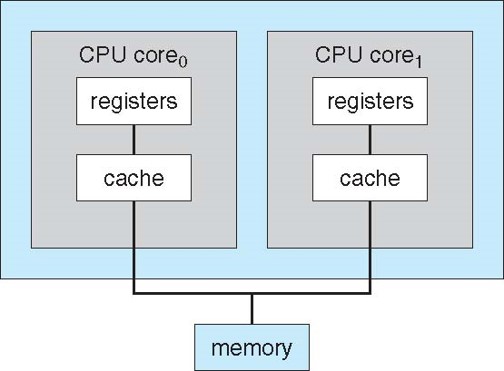 2022-09-16-os-introduction-05