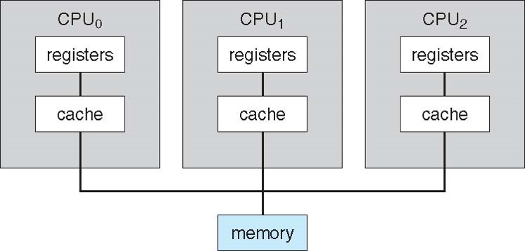 2022-09-16-os-introduction-06