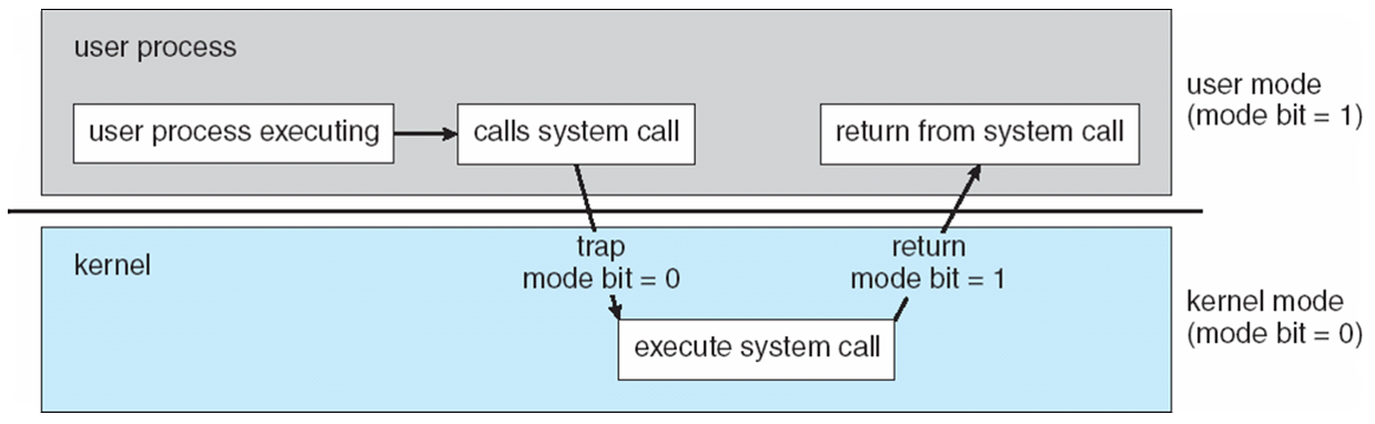 2022-09-16-os-introduction-07
