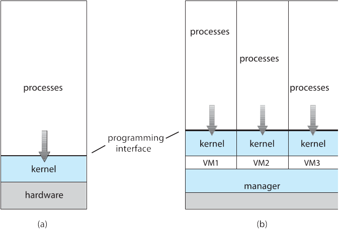 2022-09-16-os-introduction-08