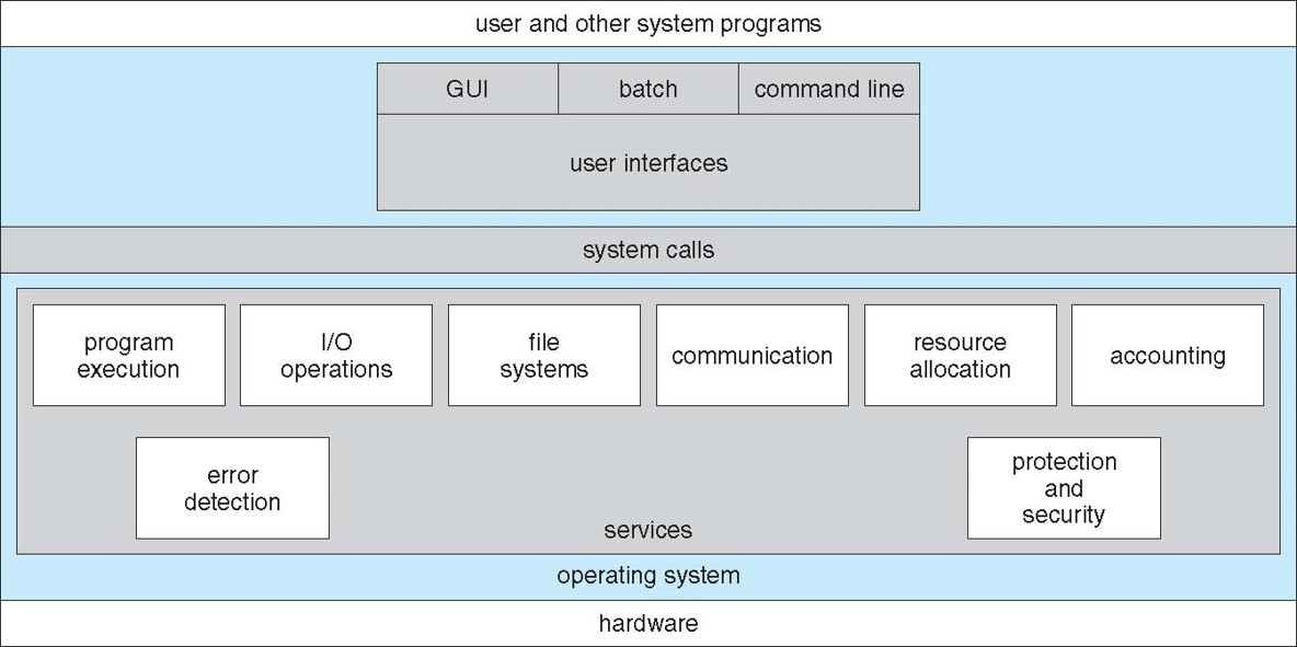 2022-09-16-os-introduction-09