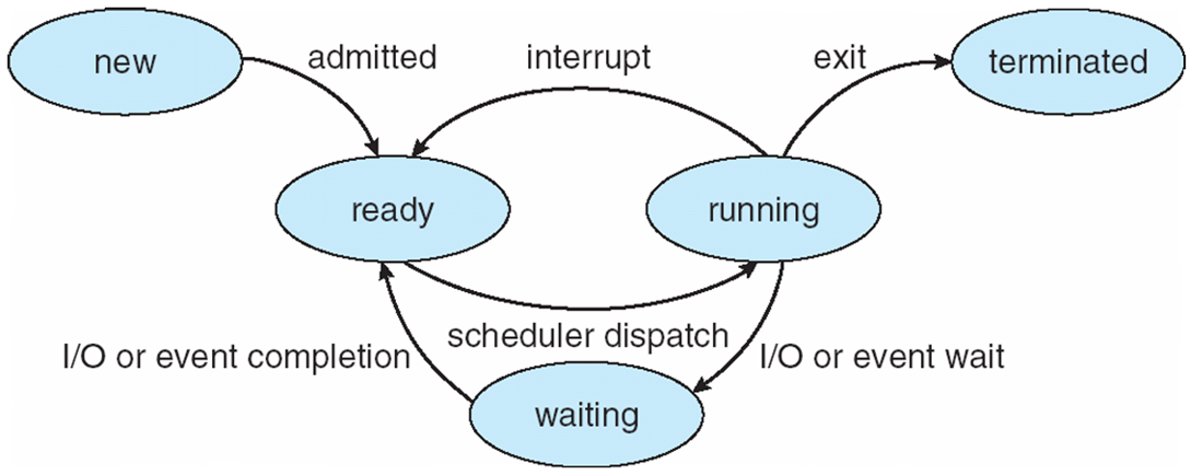 2022-09-24-os-process-02