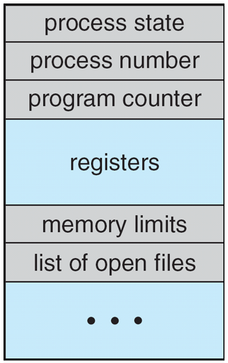 2022-09-24-os-process-03
