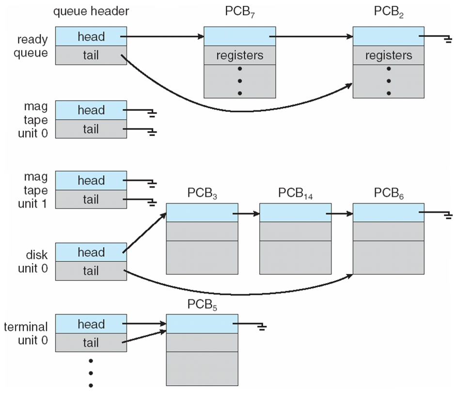 2022-09-24-os-process-04