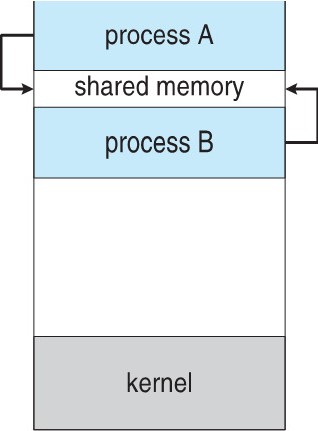 2022-10-03-os-process-01