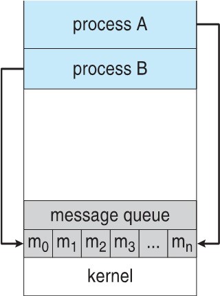 2022-10-03-os-process-02