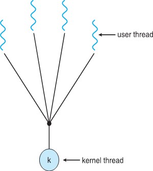2022-10-23-os-thread-01