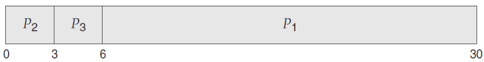 2022-10-29-os-cpu-scheduling-04