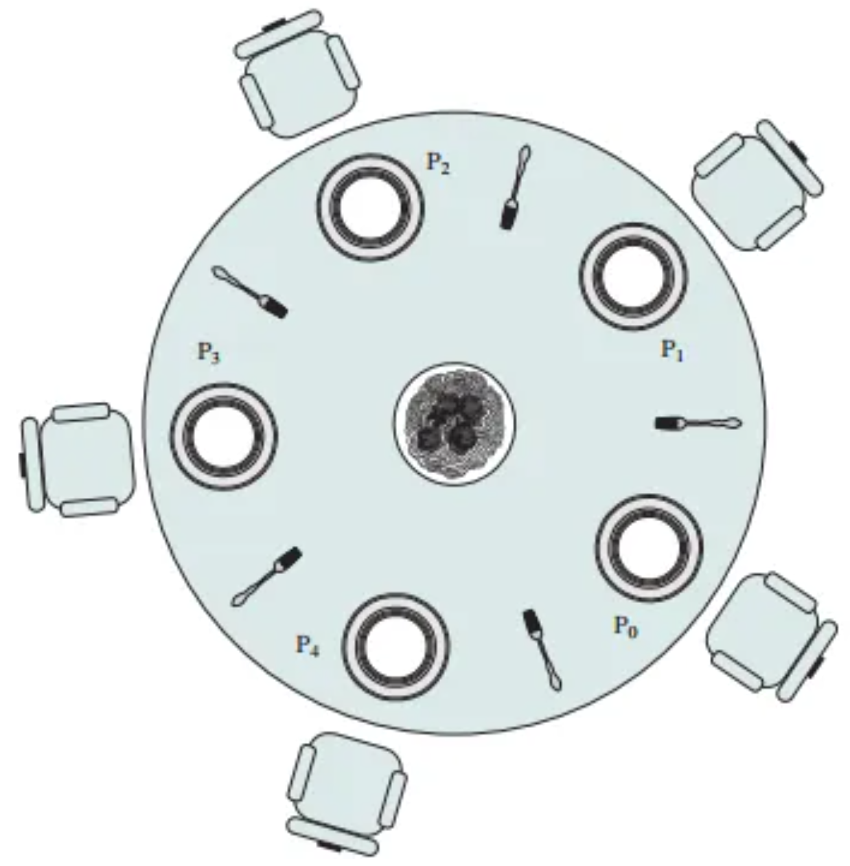 2022-12-25-os-synchronization-examples-00