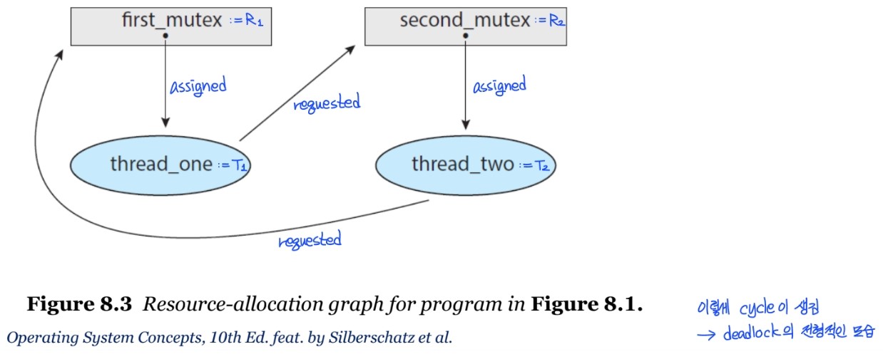 2023-01-15-os-deadlocks-01