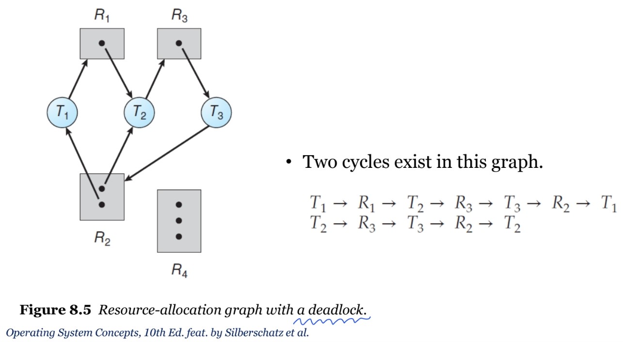 2023-01-15-os-deadlocks-03