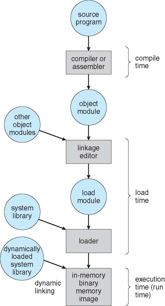 2023-02-05-os-main-memory-01