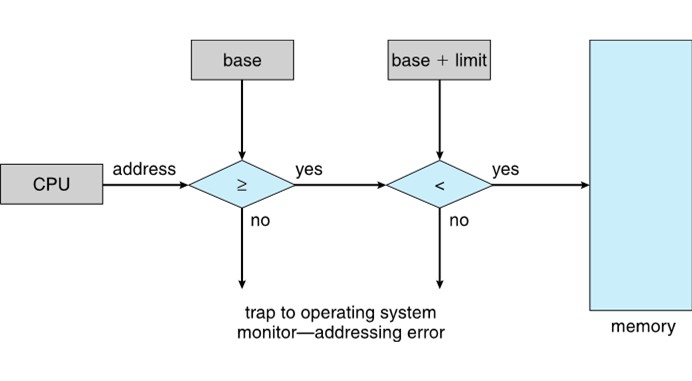 2023-02-05-os-main-memory-03