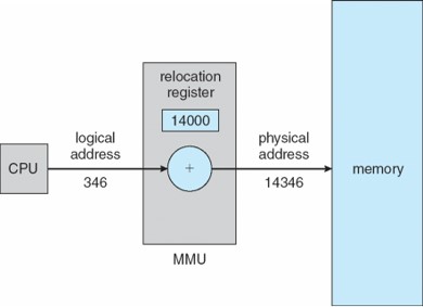 2023-02-05-os-main-memory-04