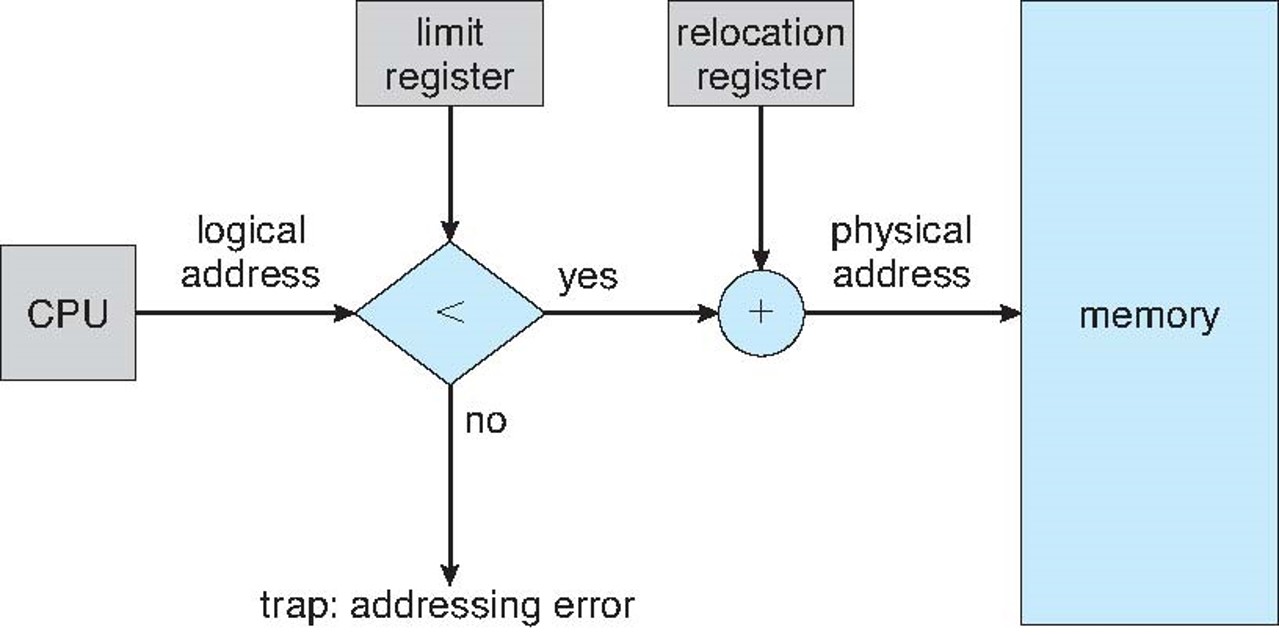 2023-02-05-os-main-memory-05