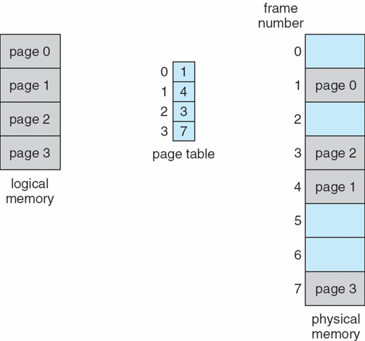 2023-02-05-os-main-memory-07
