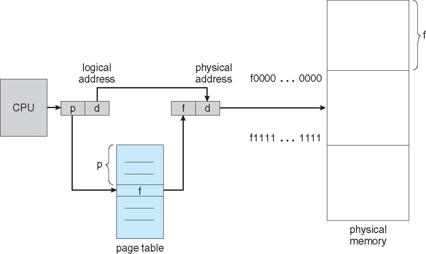 2023-02-05-os-main-memory-08