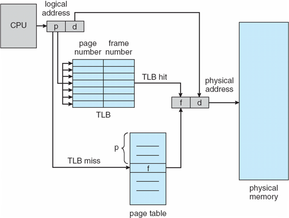 2023-02-05-os-main-memory-12