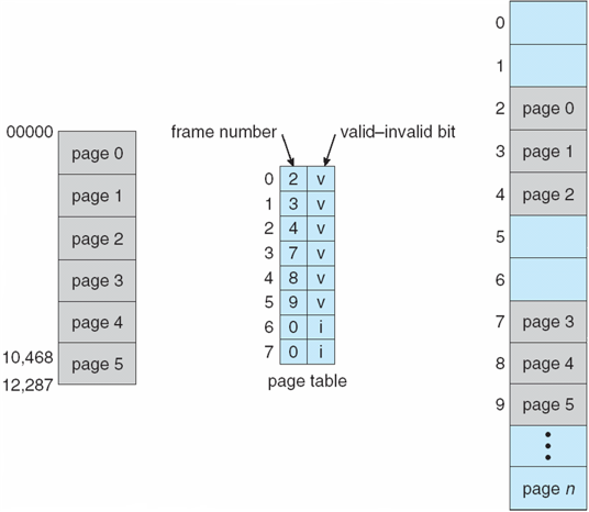 2023-02-05-os-main-memory-13