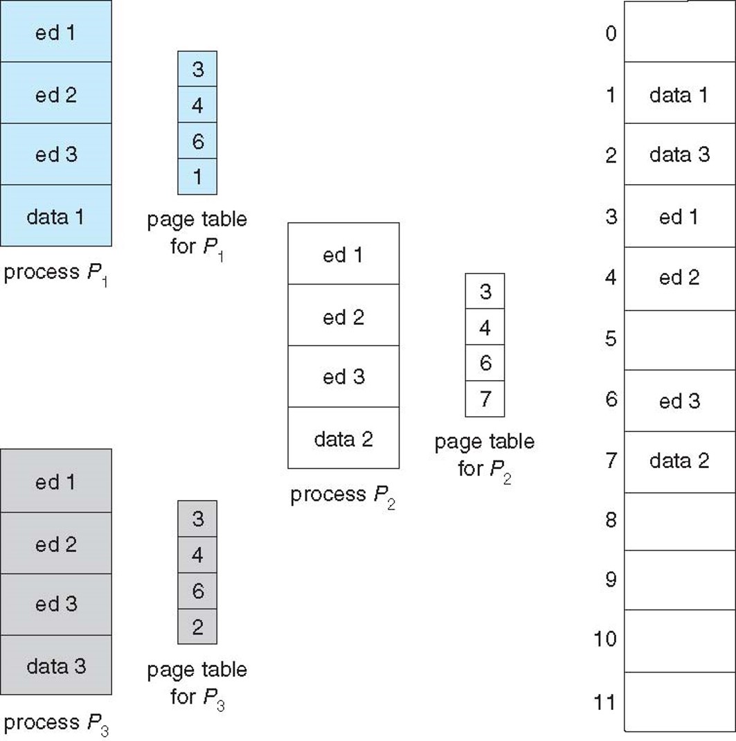 2023-02-05-os-main-memory-14