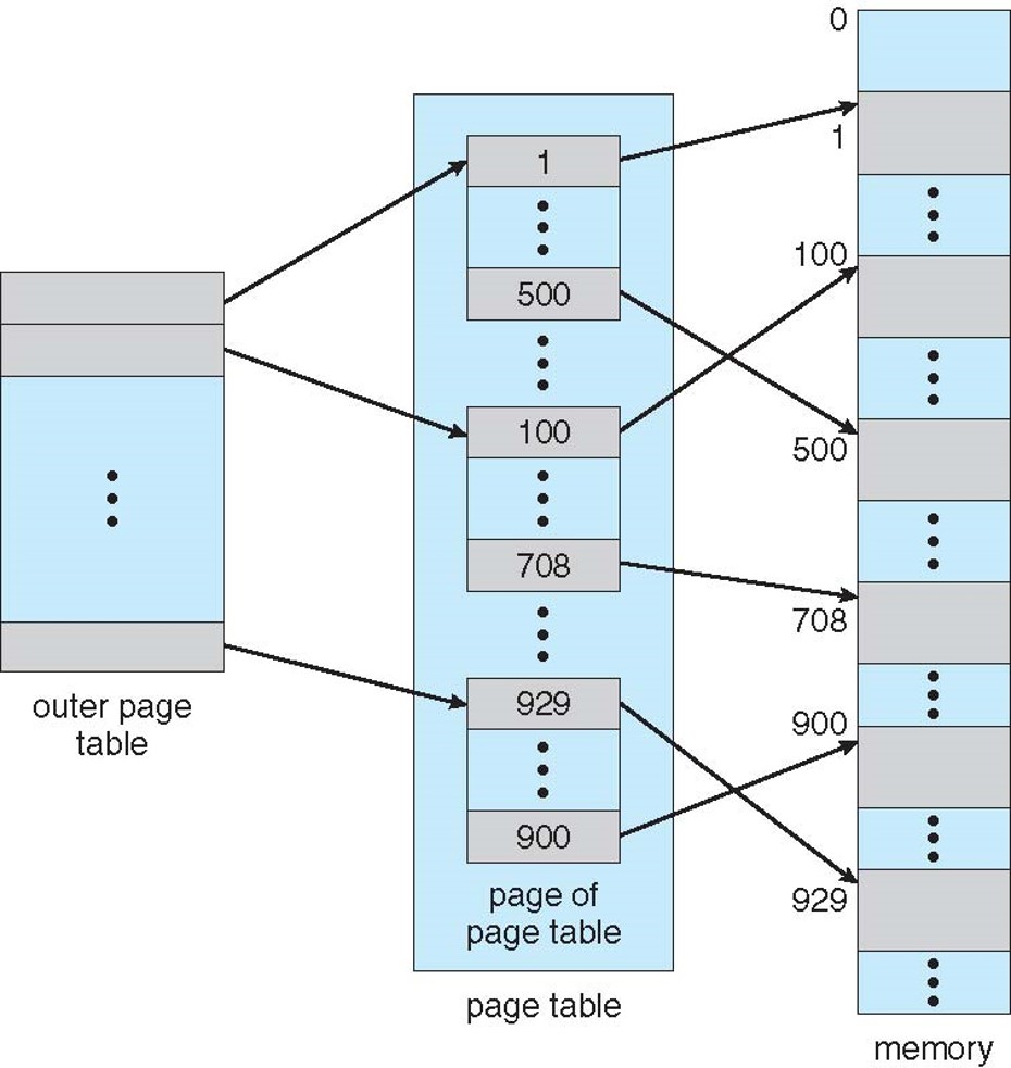 2023-02-05-os-main-memory-15