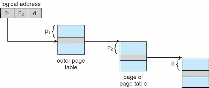 2023-02-05-os-main-memory-16