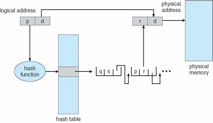 2023-02-05-os-main-memory-17