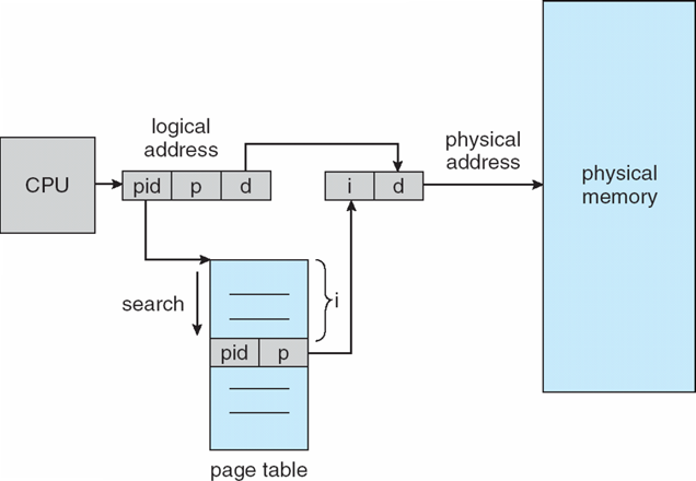 2023-02-05-os-main-memory-18