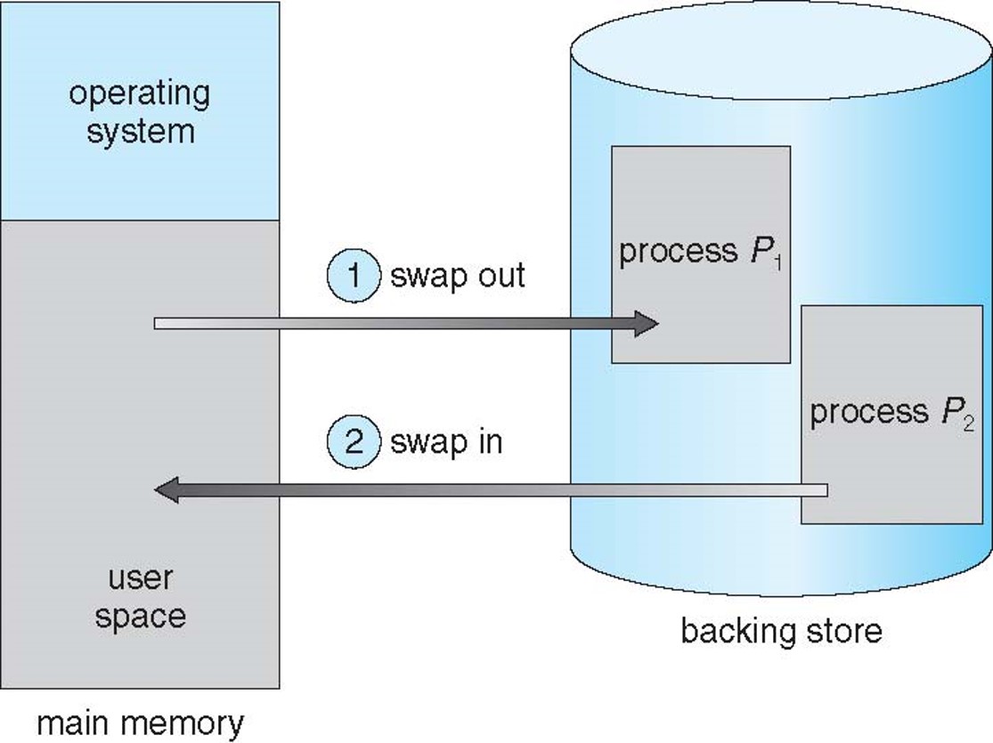 2023-02-05-os-main-memory-19