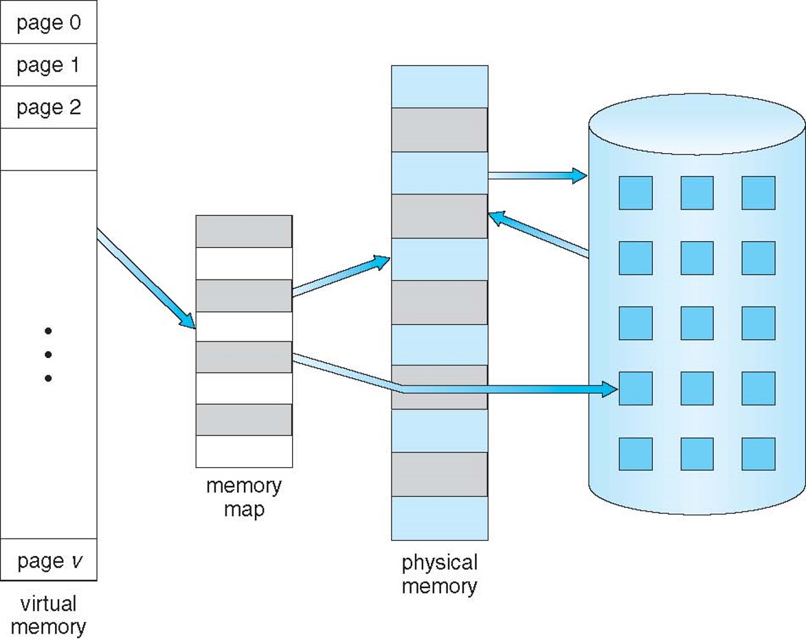 2023-02-19-os-virtual-memory-01
