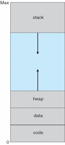 2023-02-19-os-virtual-memory-02