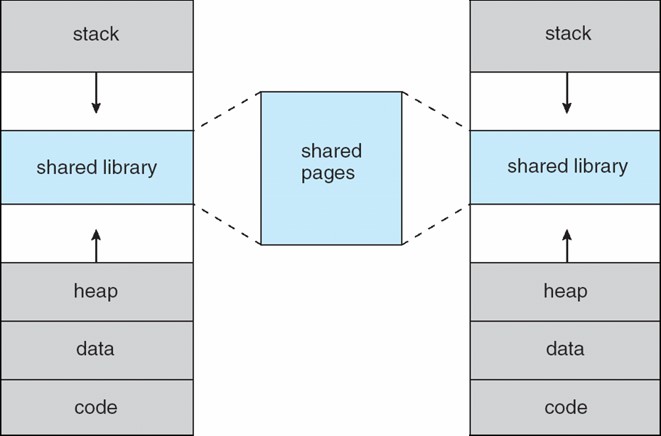 2023-02-19-os-virtual-memory-03