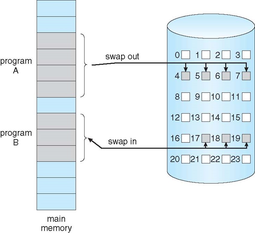 2023-02-19-os-virtual-memory-04