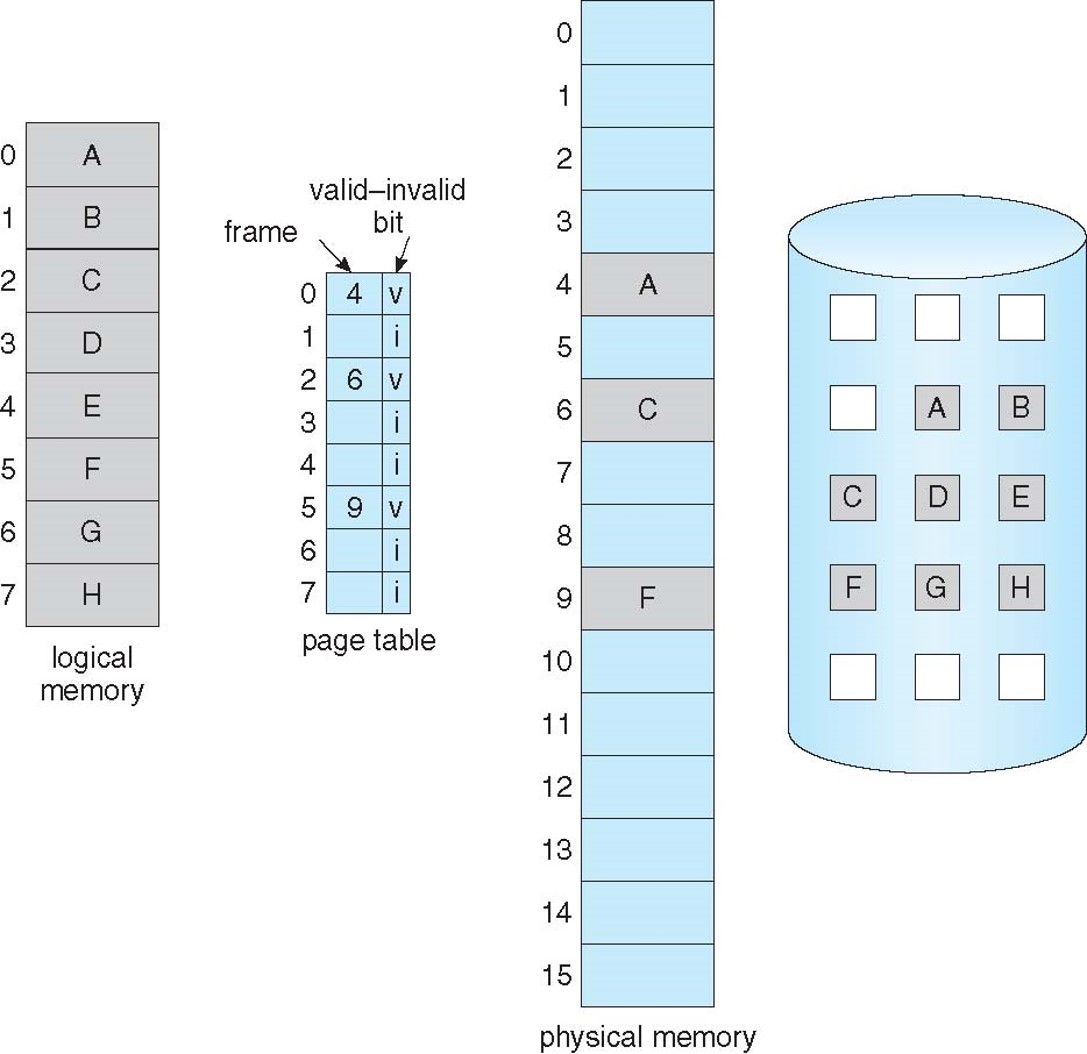2023-02-19-os-virtual-memory-05