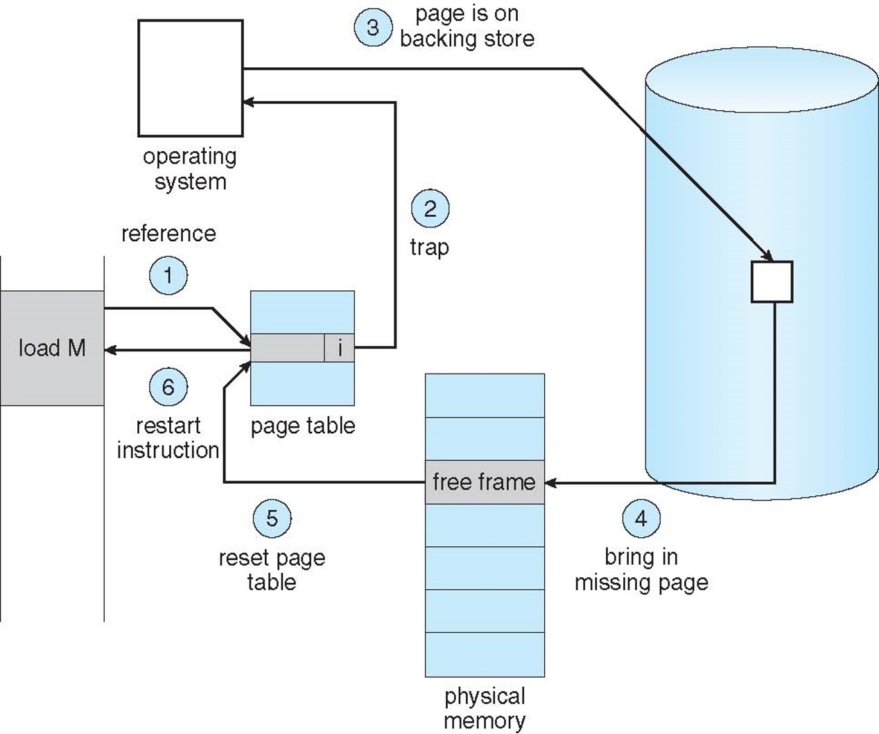 2023-02-19-os-virtual-memory-06