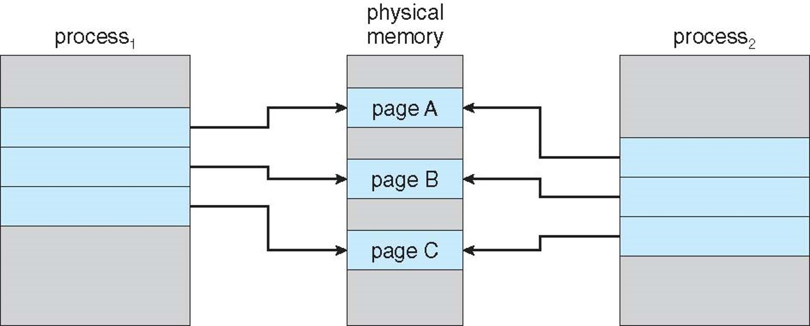 2023-02-19-os-virtual-memory-07