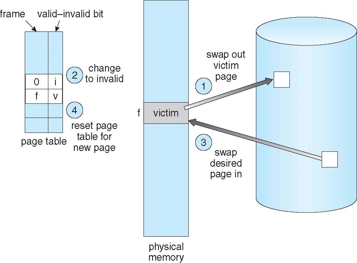 2023-02-19-os-virtual-memory-09