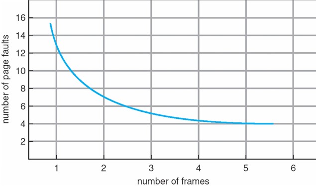 2023-02-19-os-virtual-memory-10
