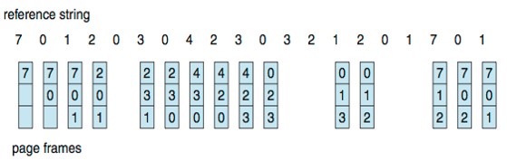 2023-02-19-os-virtual-memory-11