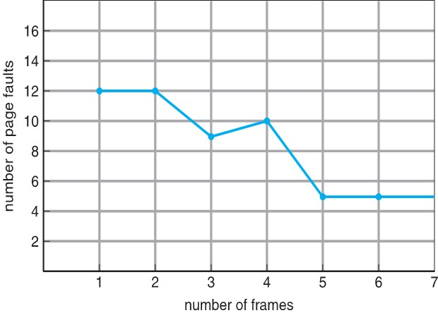 2023-02-19-os-virtual-memory-12