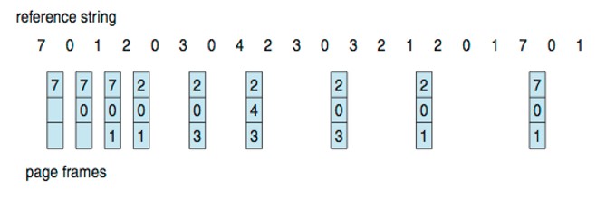 2023-02-19-os-virtual-memory-13