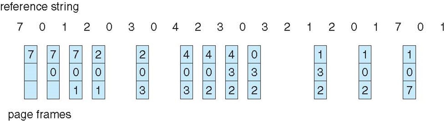 2023-02-19-os-virtual-memory-14