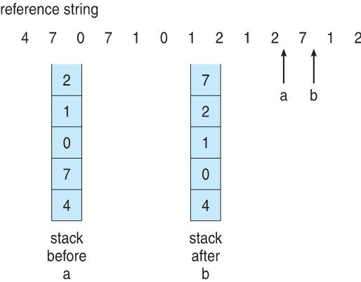 2023-02-19-os-virtual-memory-15