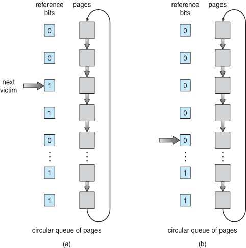 2023-02-19-os-virtual-memory-16
