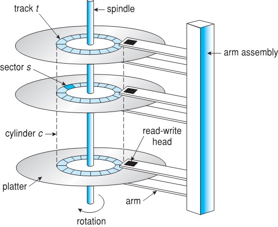 2023-03-05-os-storage-management-01